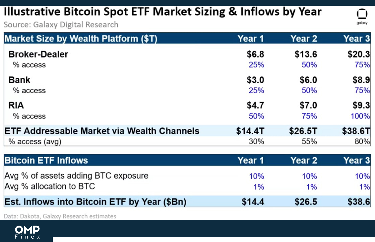 جدول تخمین اندازه بازار ETF اسپات بیت کوین  و میزان ورودی سرمایه 