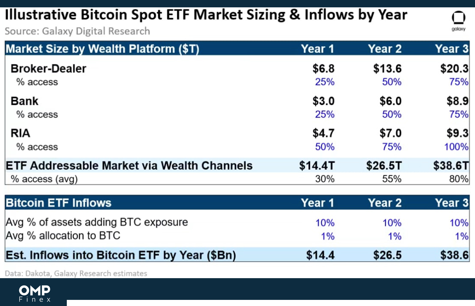 جدول تخمین اندازه بازار ETF اسپات بیت کوین و میزان ورودی سرمایه