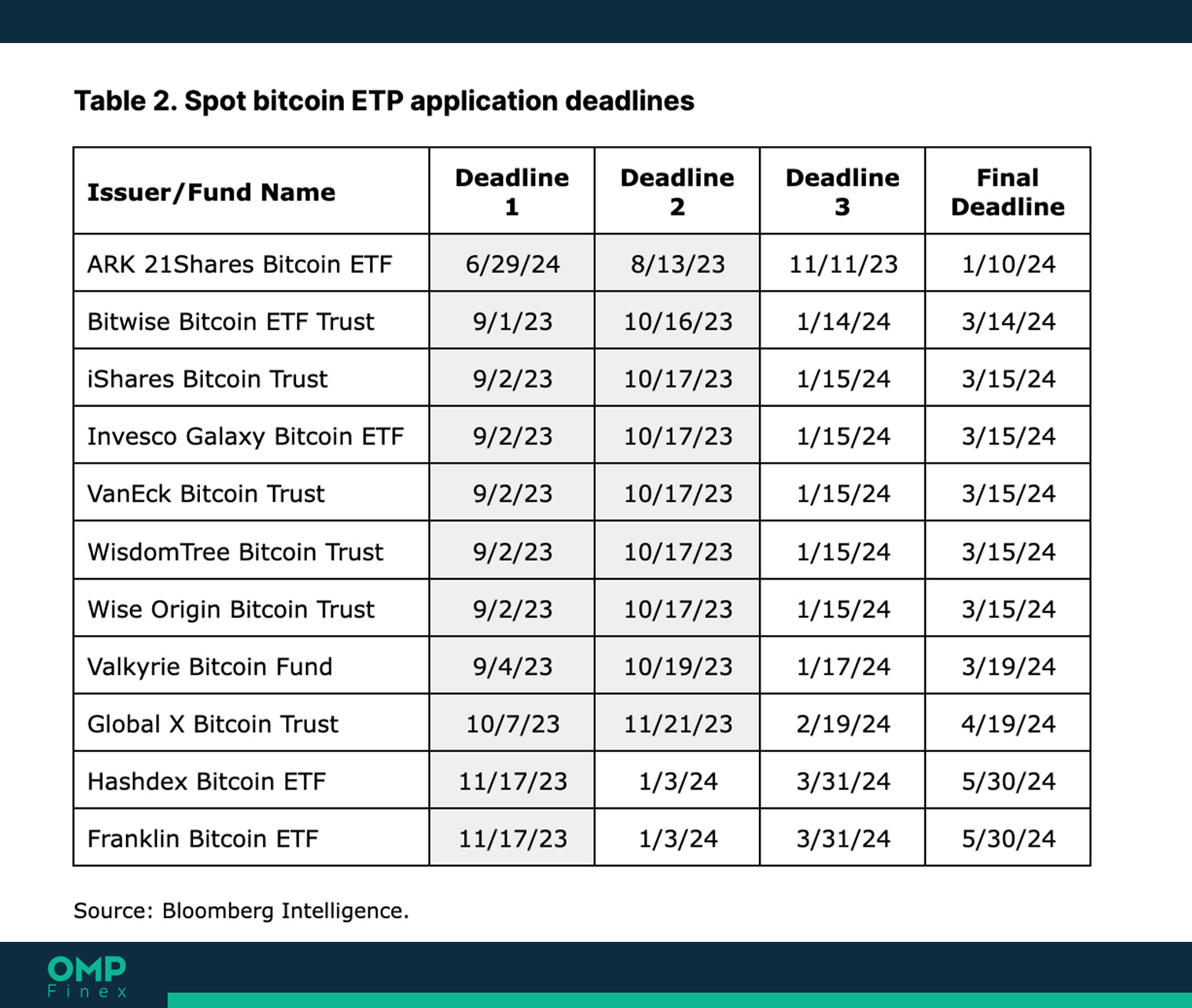 etf بیت کوین