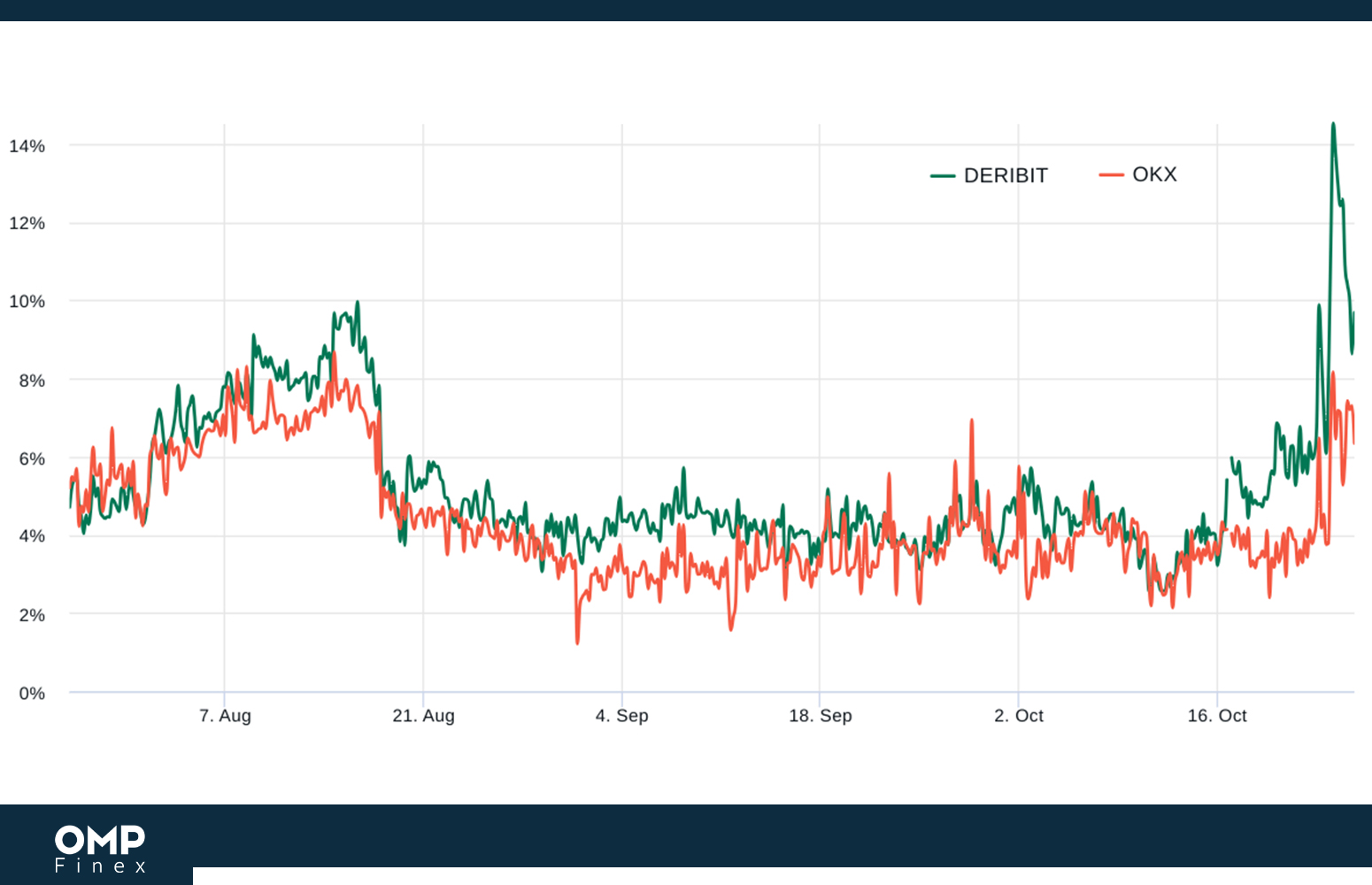 پریمیوم فیوچرز بیت کوین