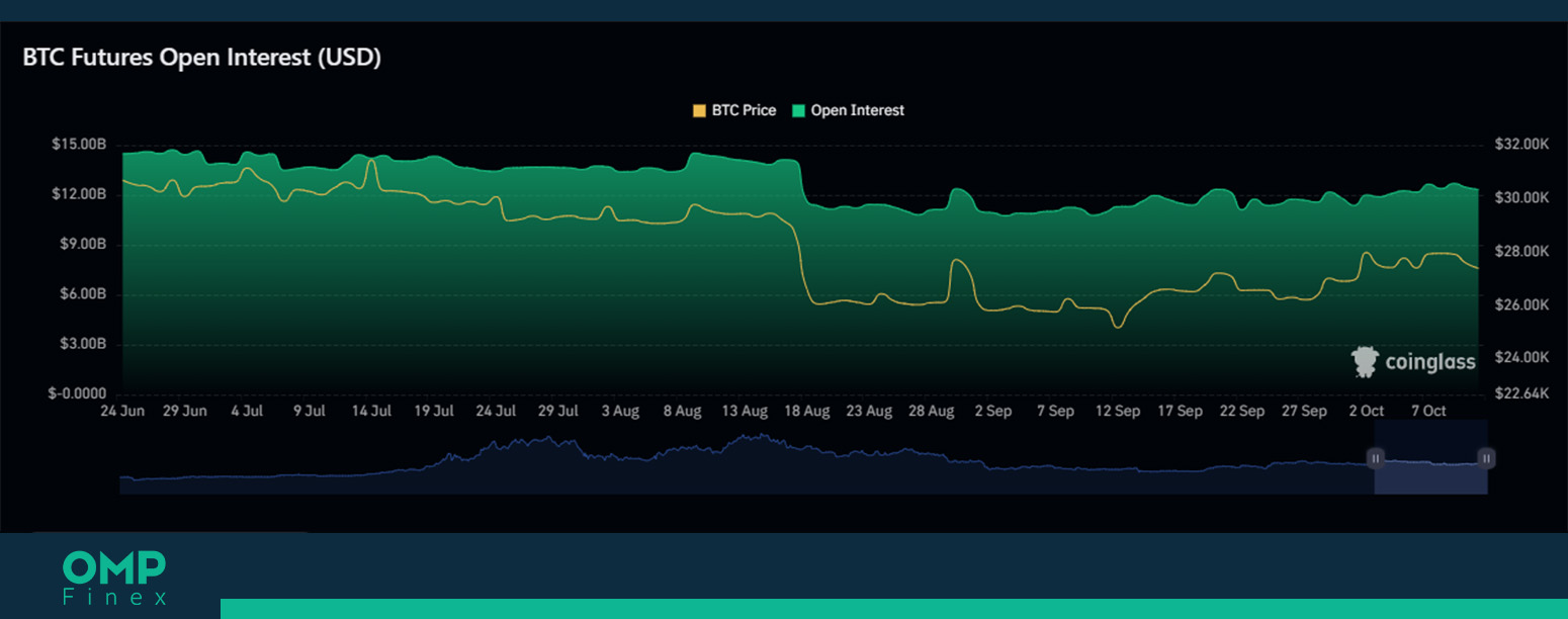 اپن اینترست بیت کوین