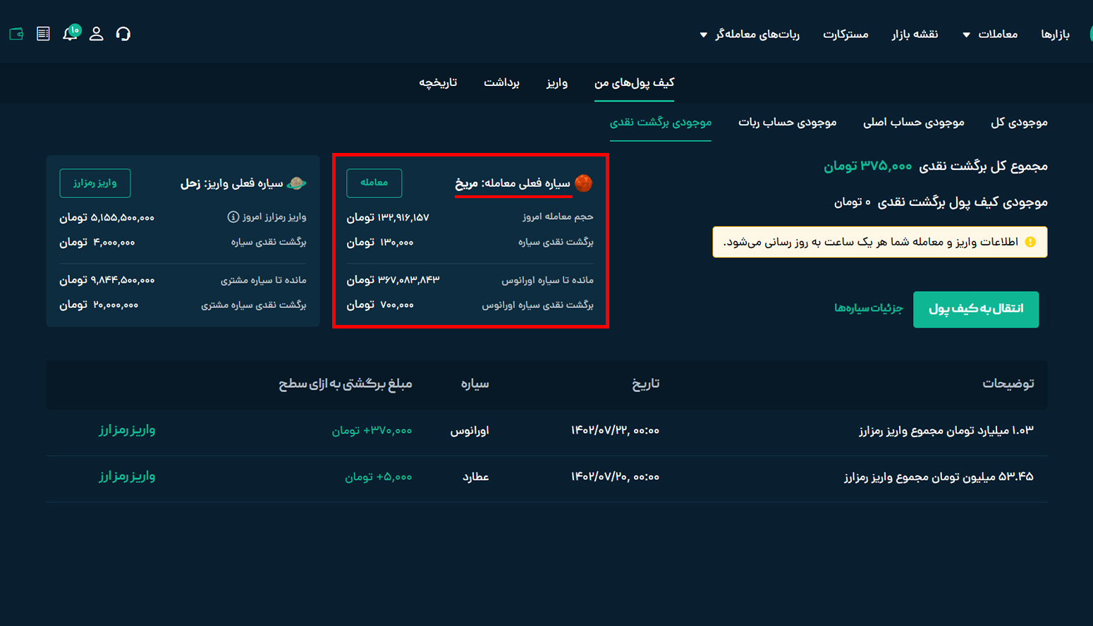 برگشت نقدی از طریق معامله در او ام پی فینکس