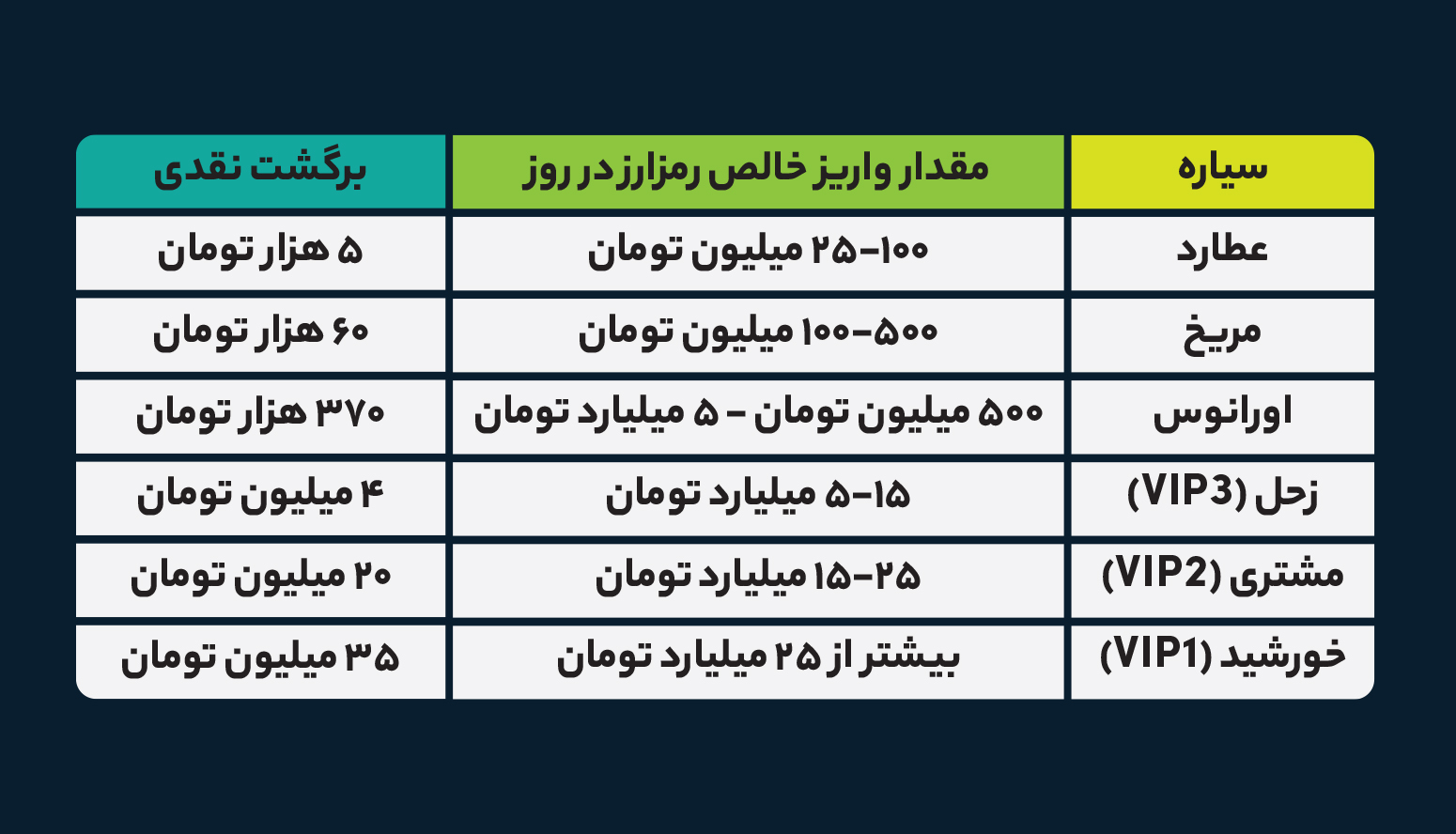 برگشت نقدی از طریق واریز رمزارز