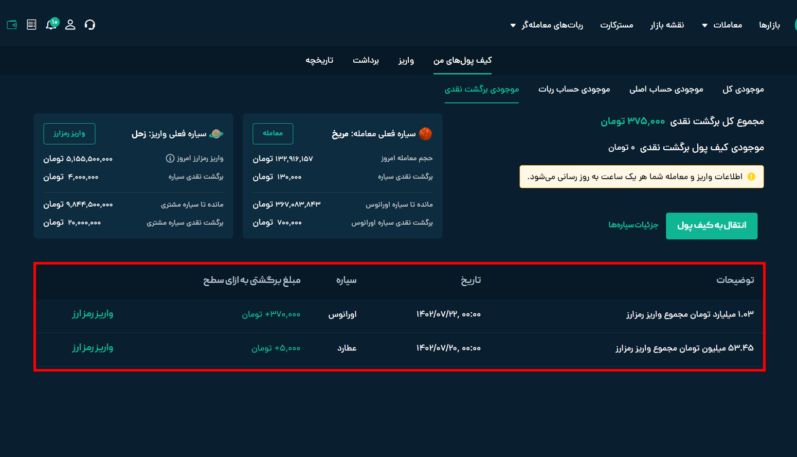 برگشت نقدی صرافی او ام پی فینکس