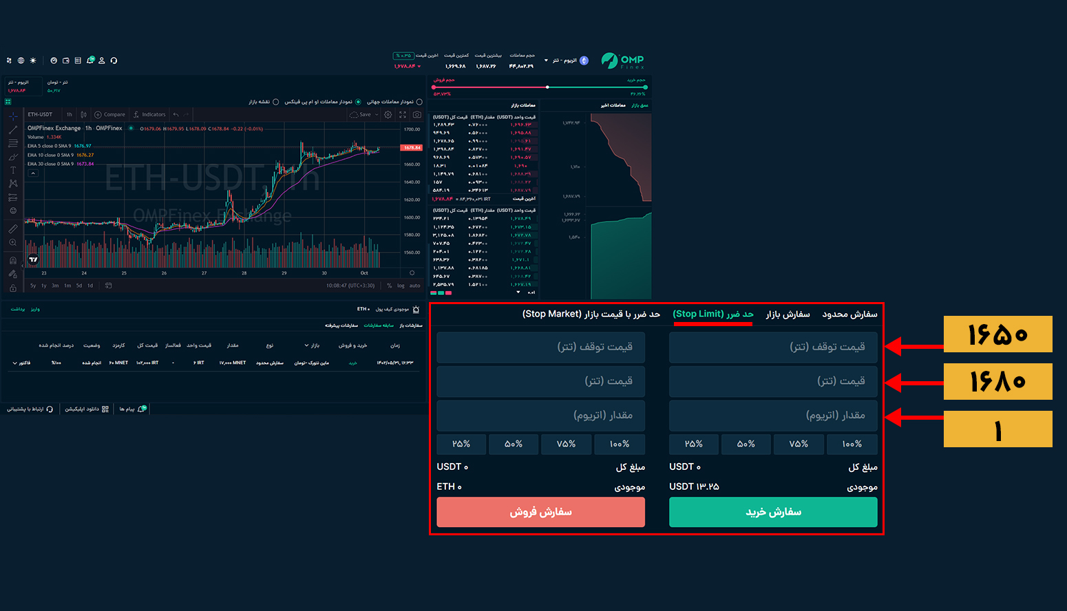 خرید اتریوم به روش استاپ لیمیت