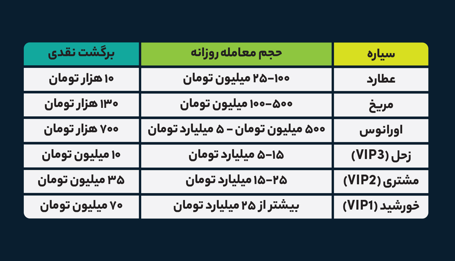 دومین روش دریافت برگشت نقدی؛ معامله