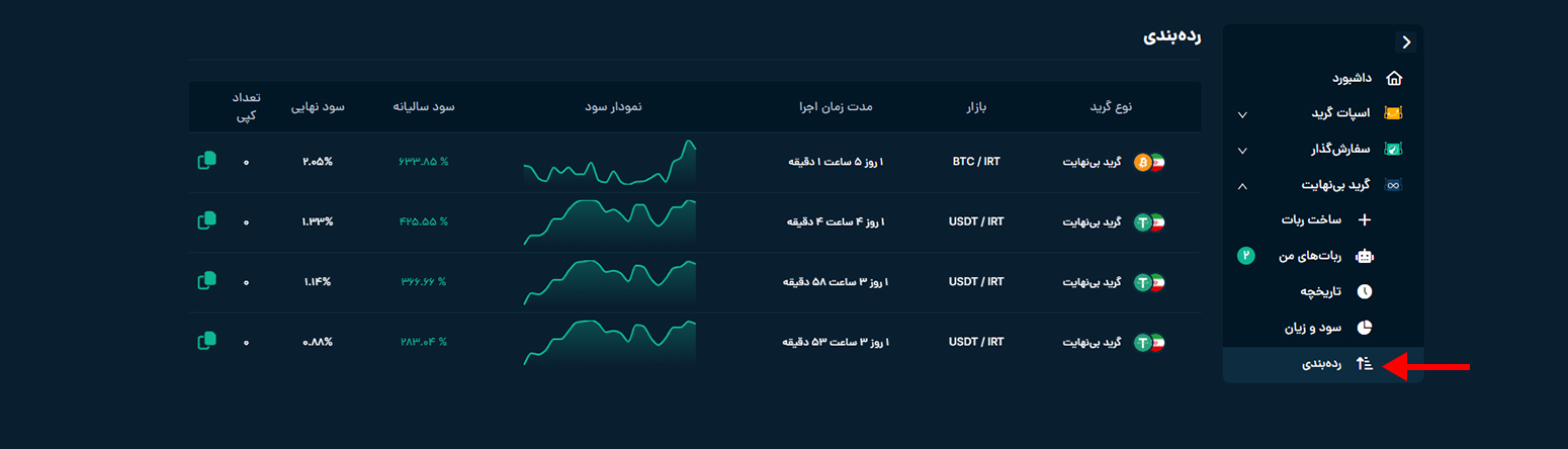 رده بندی ربات اینفینیتی گرید