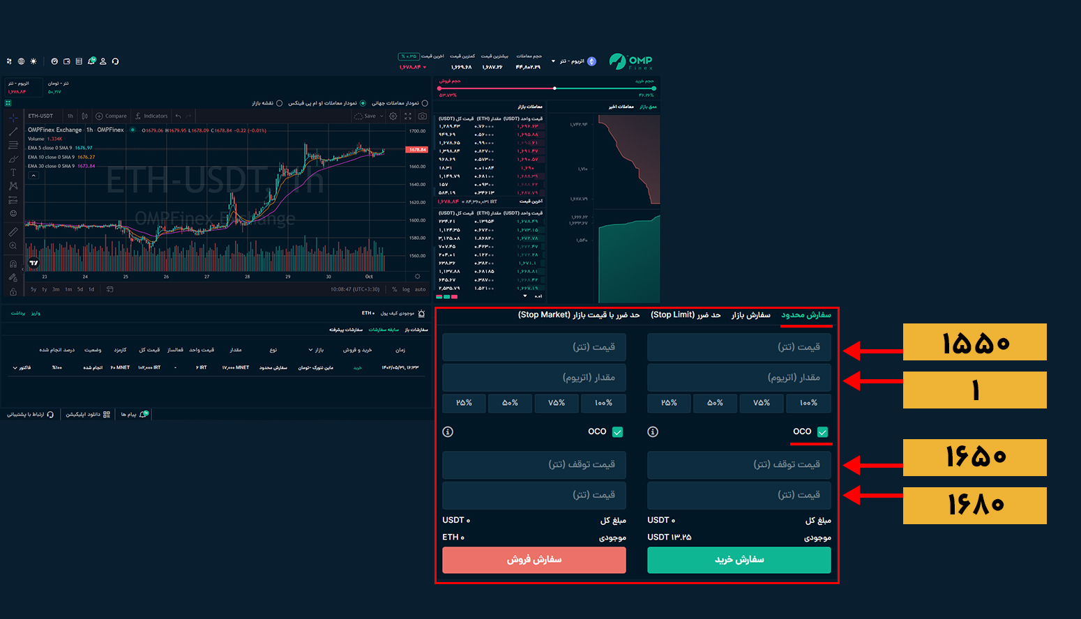 سفارش OCO در بازار اتریوم