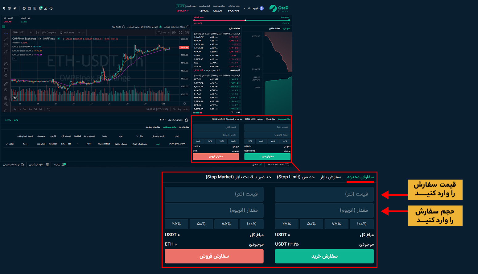 سفارش لیمیت (Limit Order)