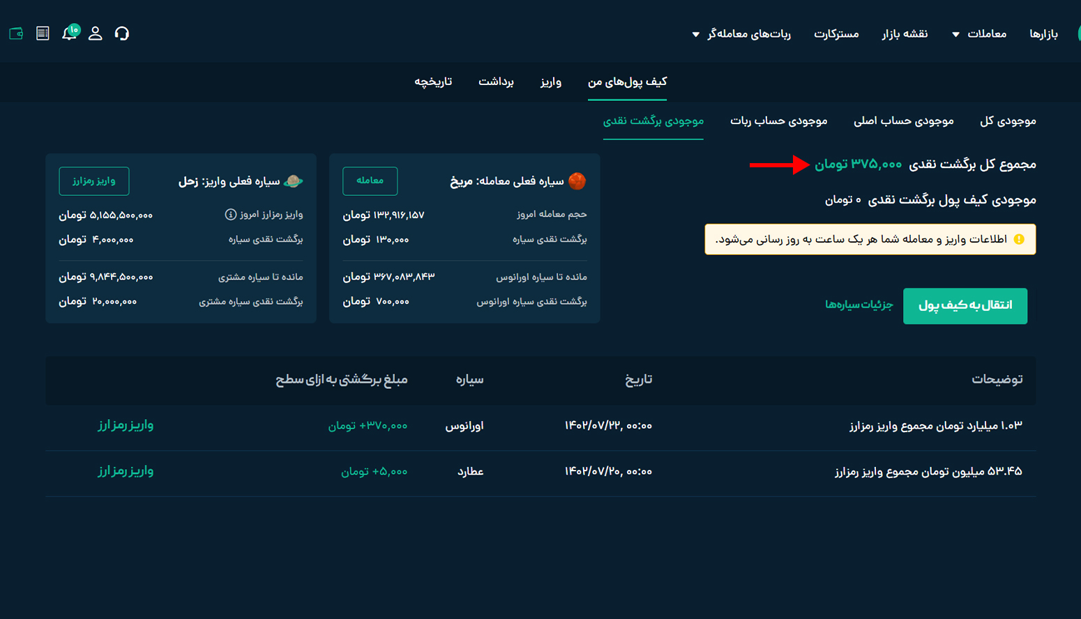 مجموع برگشت نقدی صرافی او ام پی فینکس