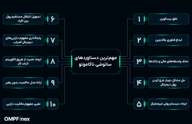 مهم ترین دستاوردهای ساتوشی ناکاموتو