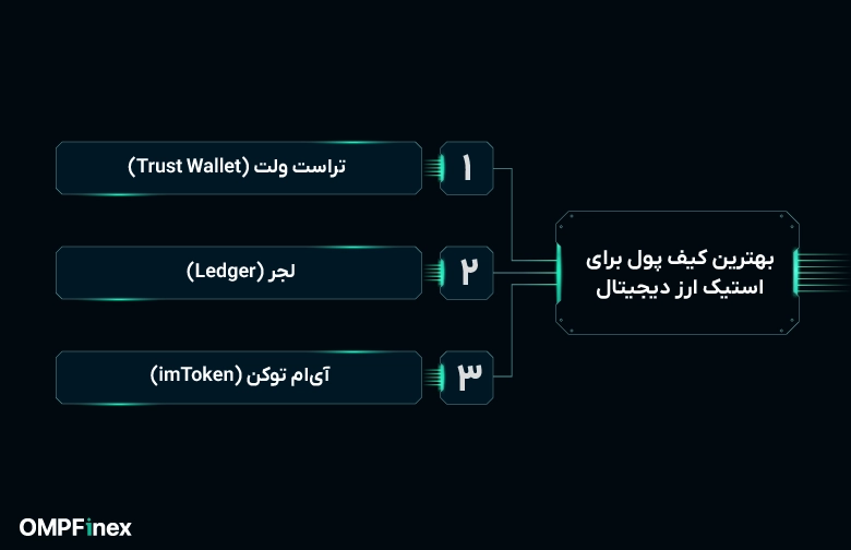 بهترین کیف پول برای استیکینگ ارز دیجیتال