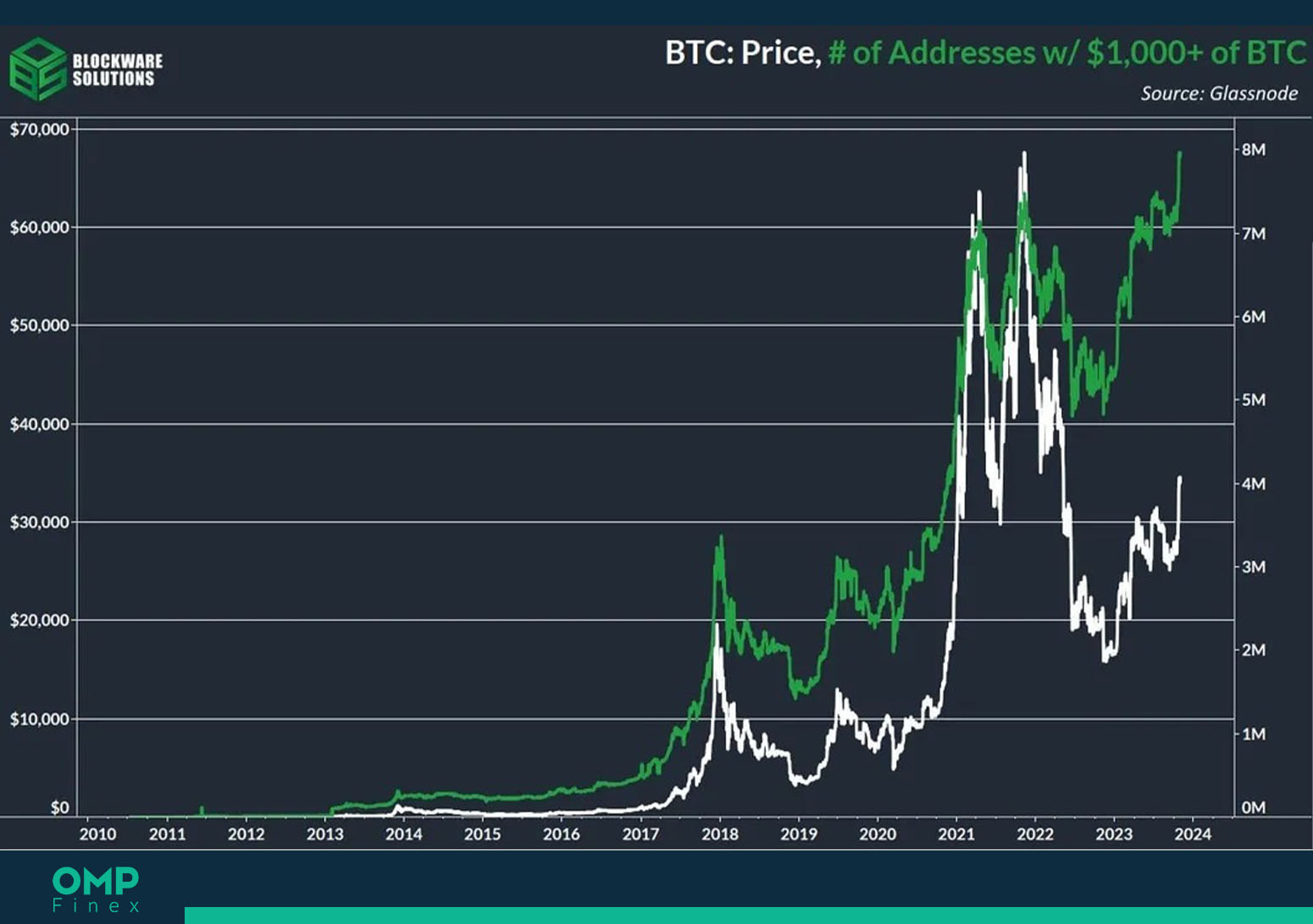 کیف پول بیت کوین