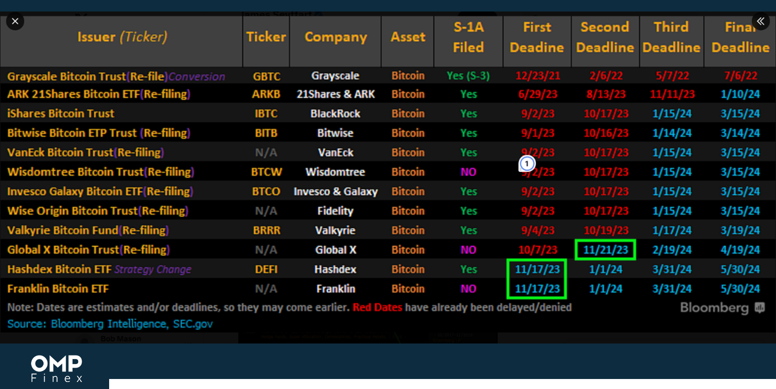 etf بیت کوین