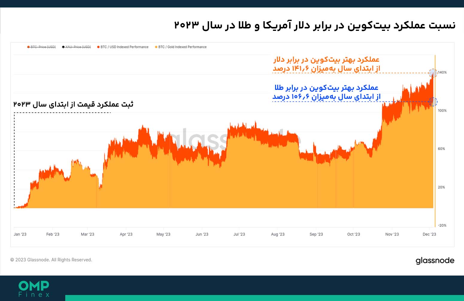 تحلیل آنچین بیت کوین 01