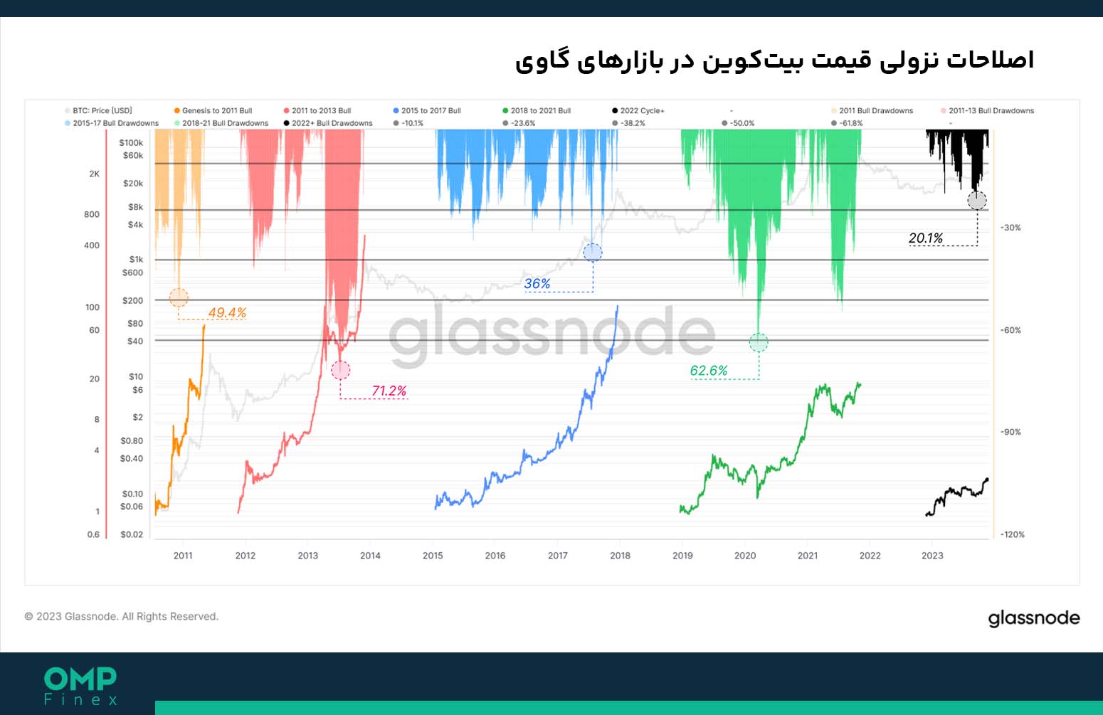 تحلیل آنچین بیت کوین 02