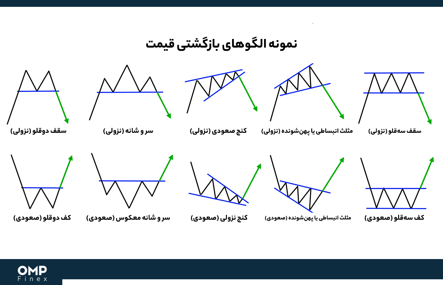 الگوهای بازگشتی