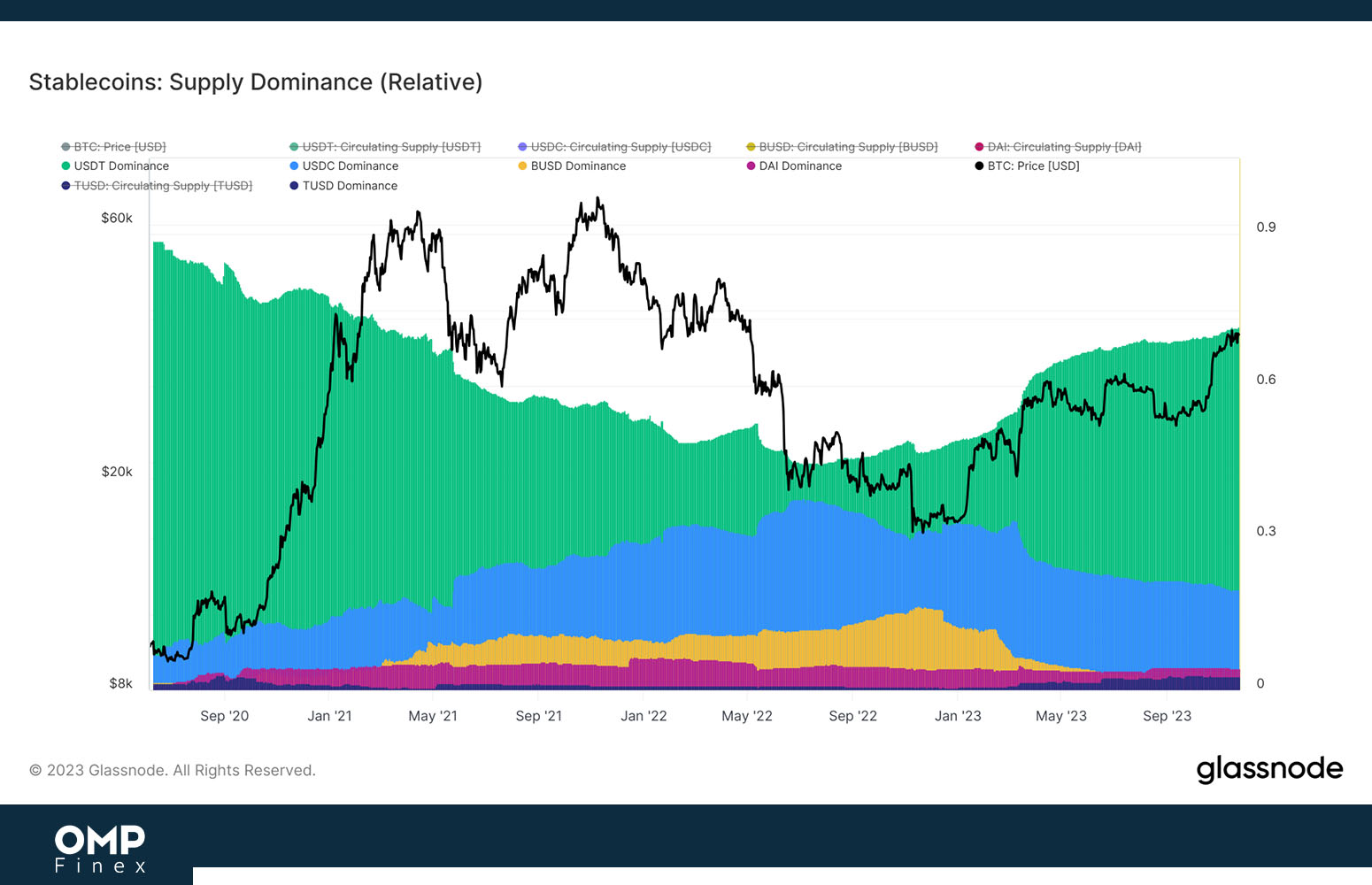 تتر usdt