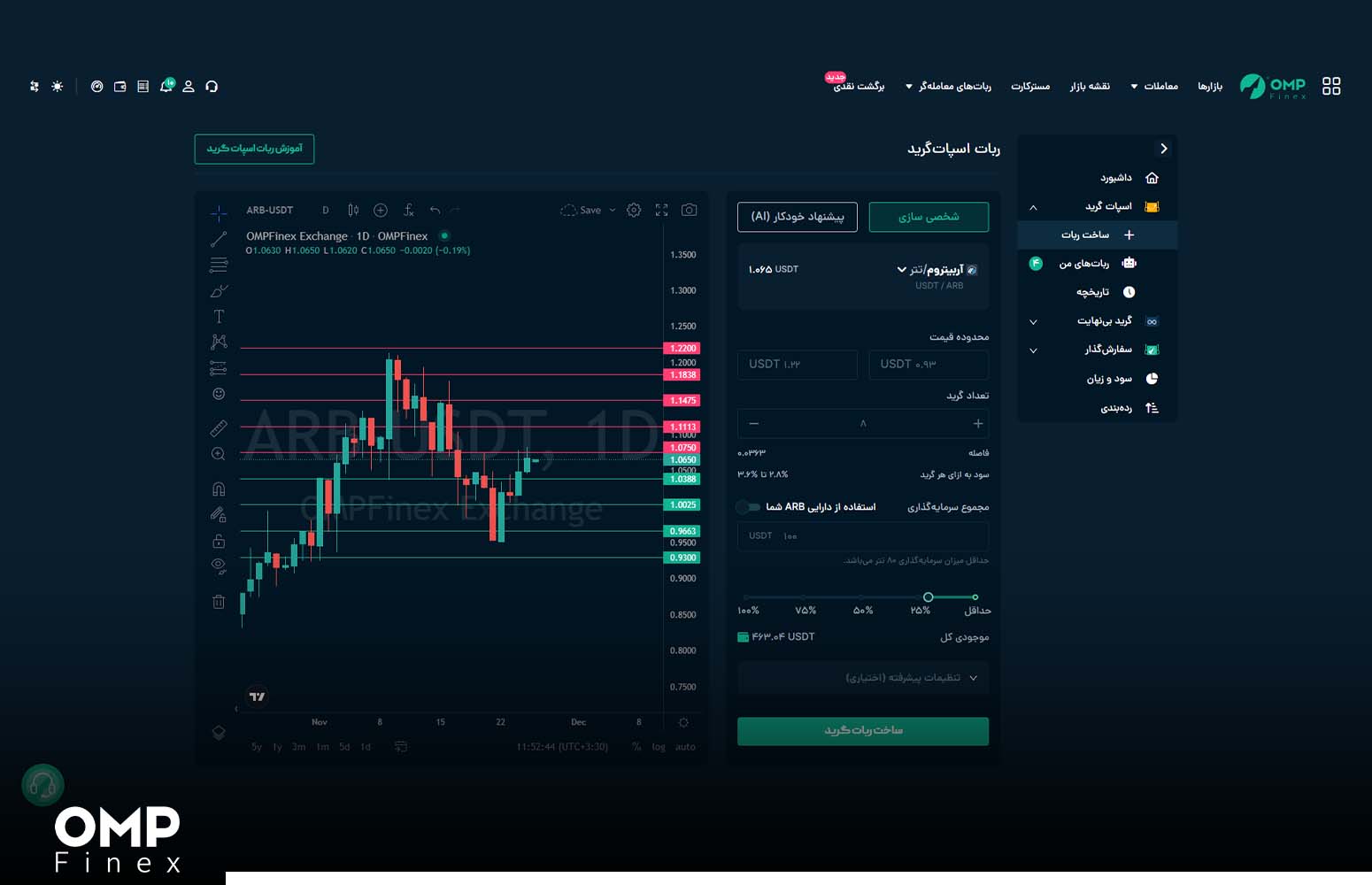 ربات اسپات گرید در استراتژی معامله سوئینگ (Swing Trading)