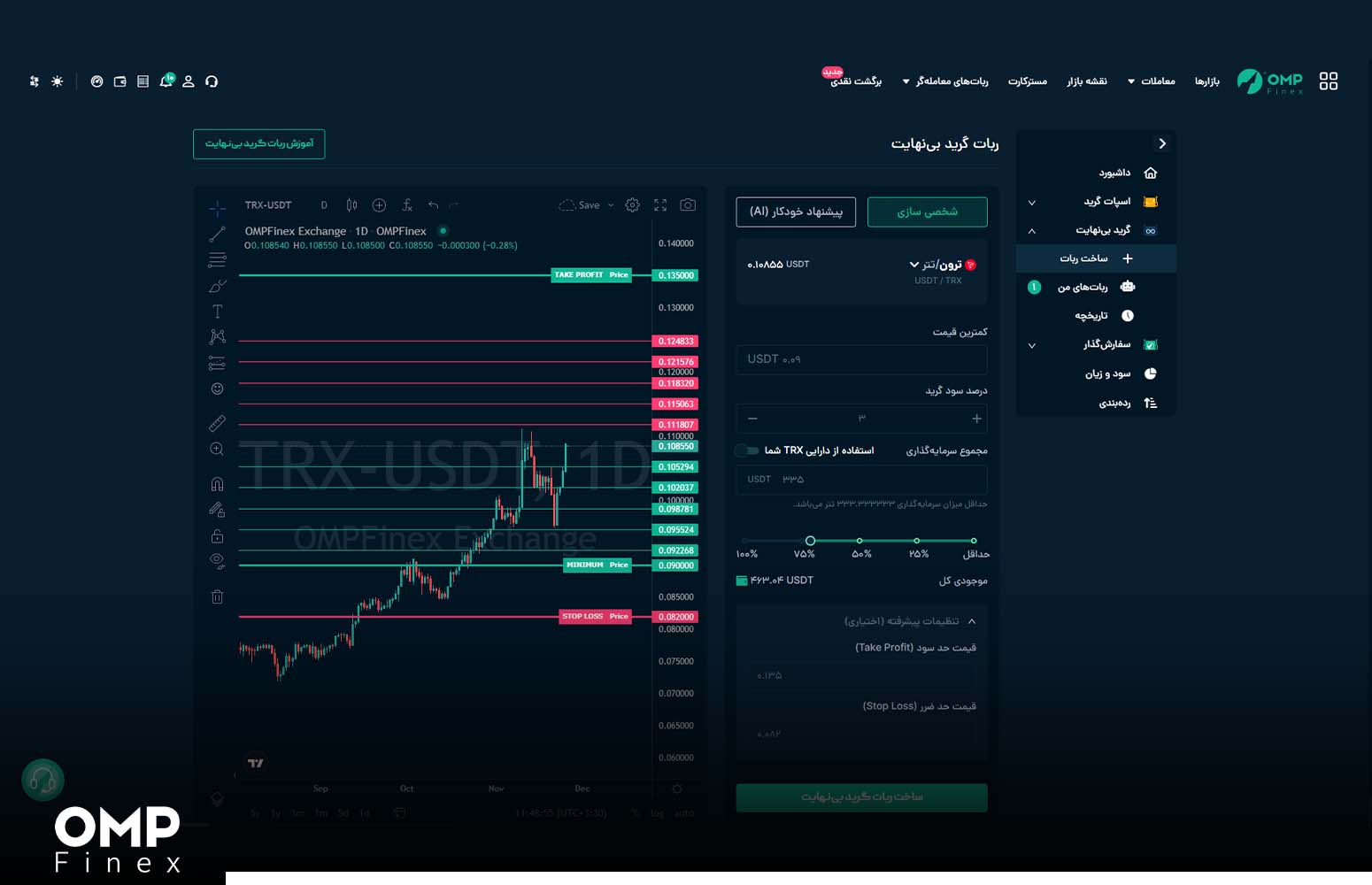 ربات اینفینیتی گرید در استراتژی معامله سوئینگ (Swing Trading)