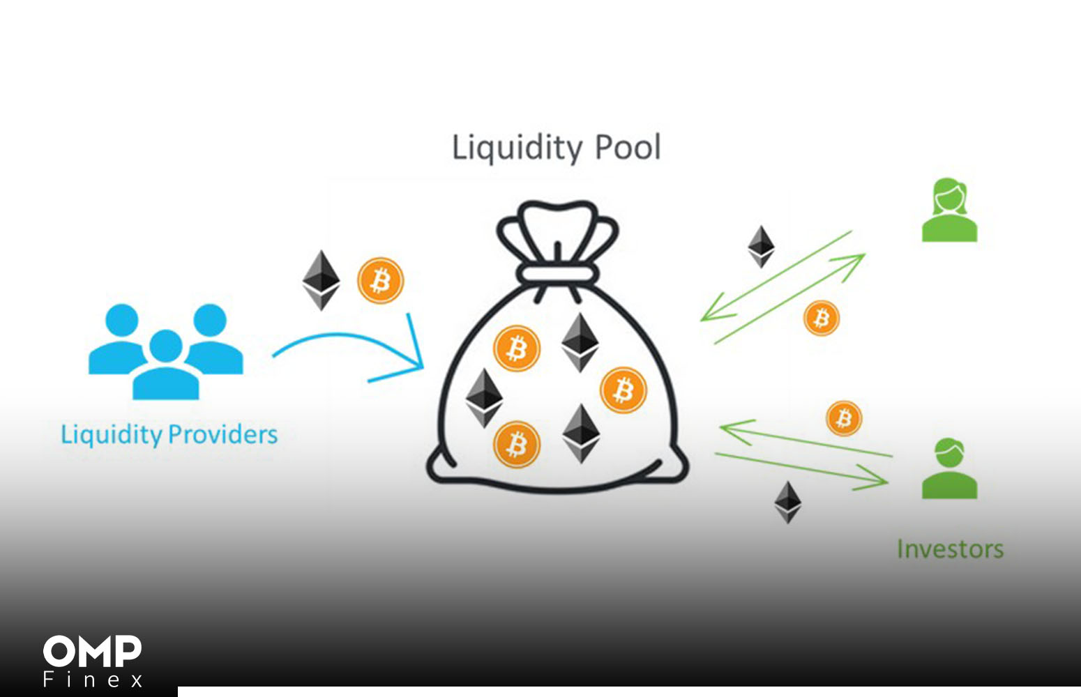 خطرات استفاده از liquidity pool