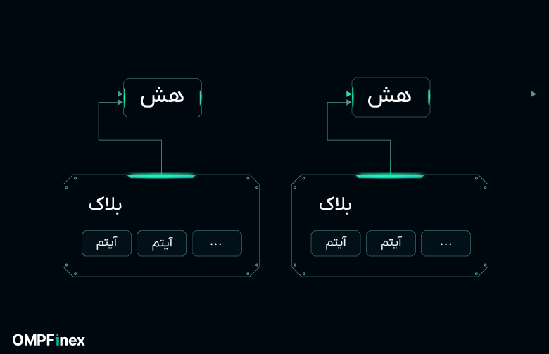 سرور برچسب زمان در وایت پیپر بیت کوین چیست