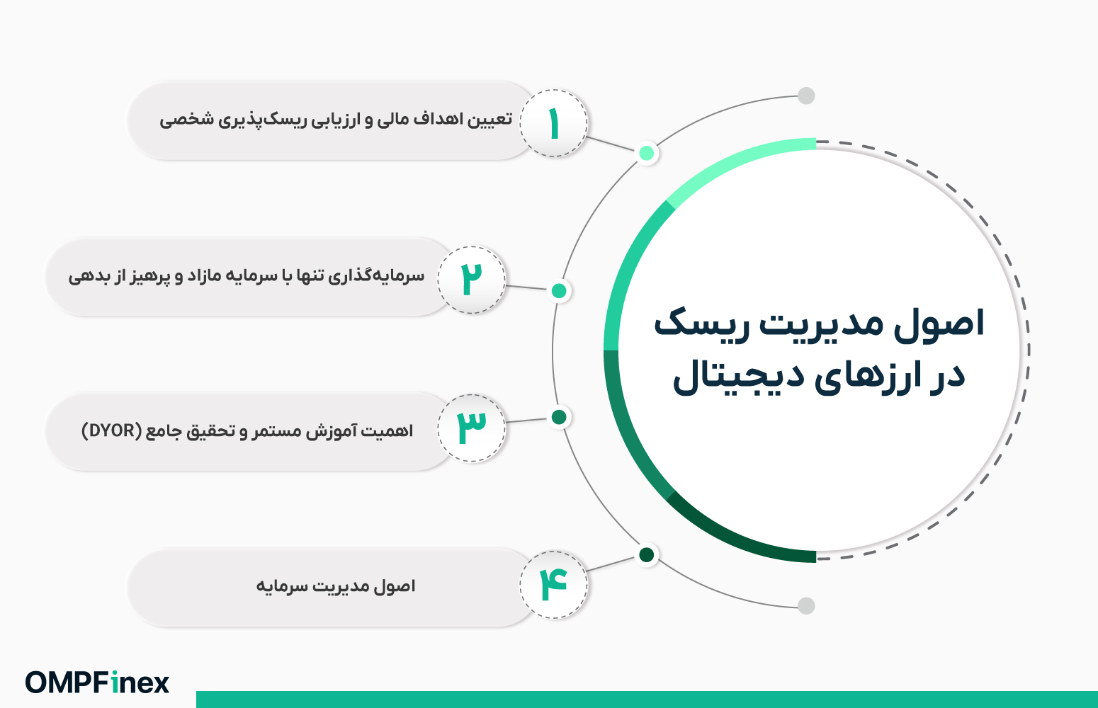 اصول مدیریت ریسک در ارز دیجیتال