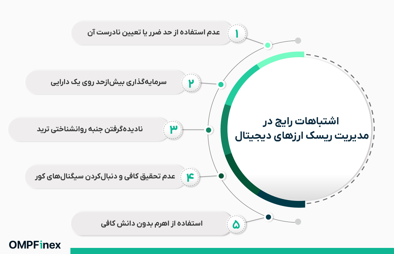 اشتباهات در مدیریت ریسک ارز دیجیتال