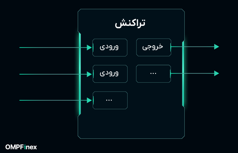 ترکیب مقادیر در وایت پیپر بیت کوین چیست