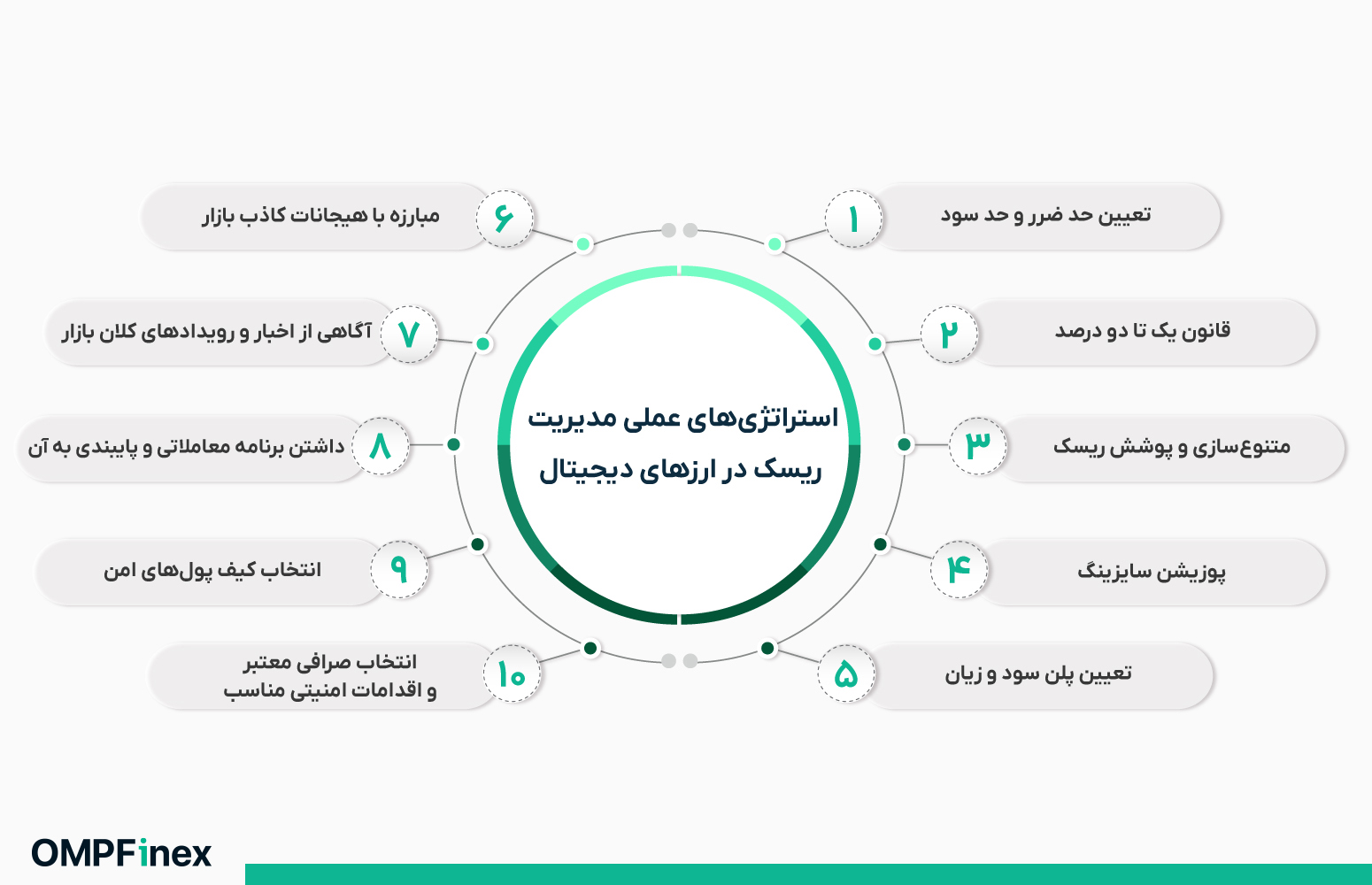 استراتژی های مدیریت ریسک در ارز دیجیتال