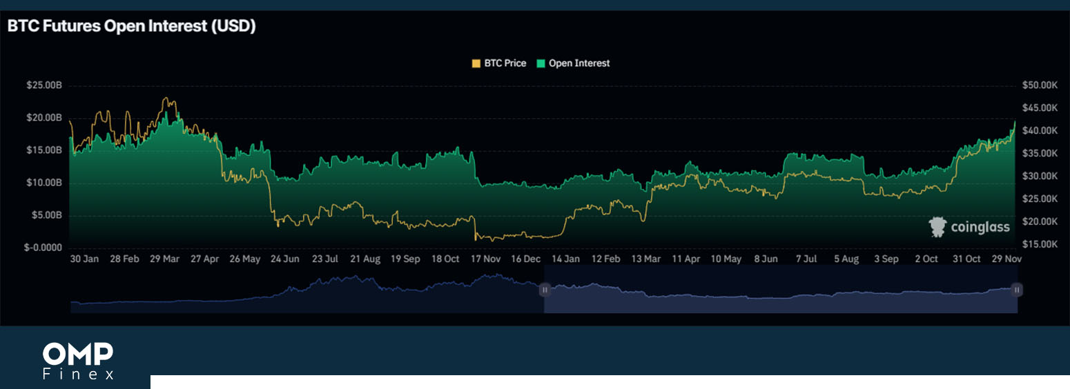 اپن اینترست بیت کوین