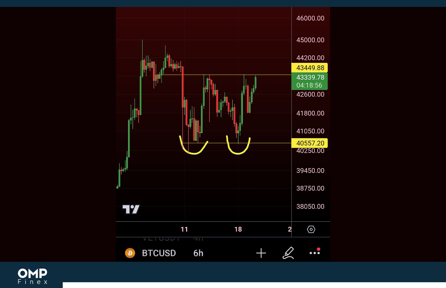 تحلیل بیت کوین