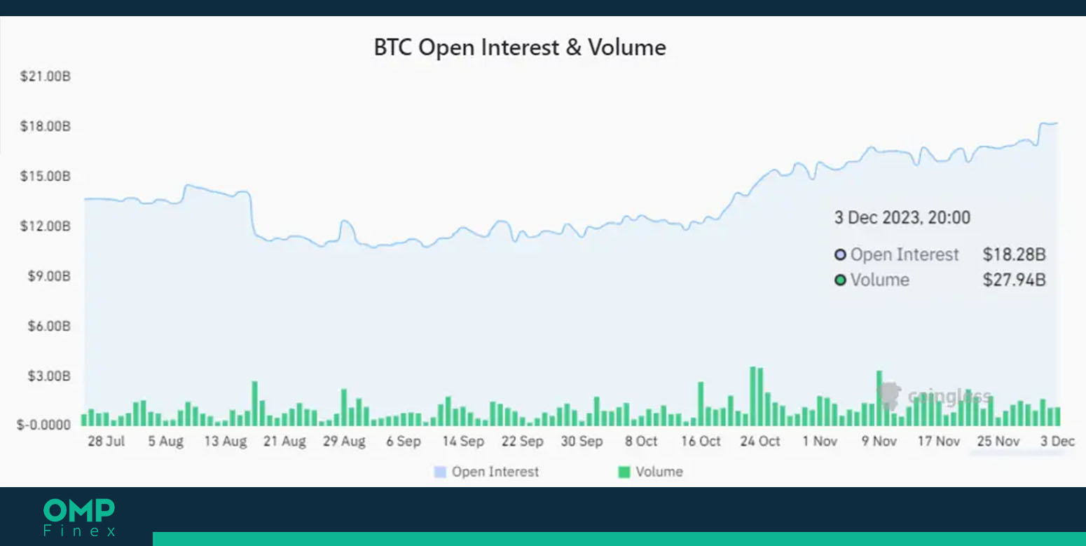 اپن اینترست بیت کوین