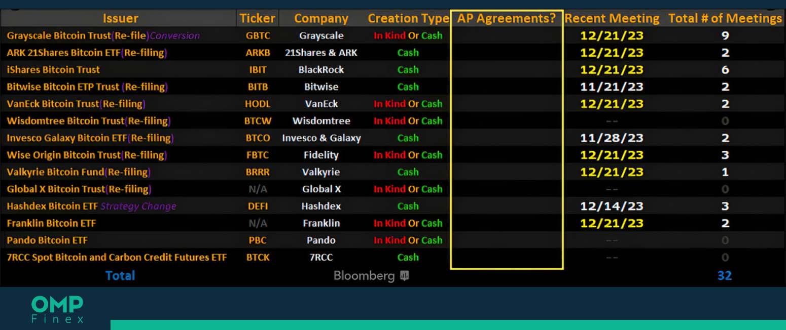 تایید etf اسپات بیت کوین