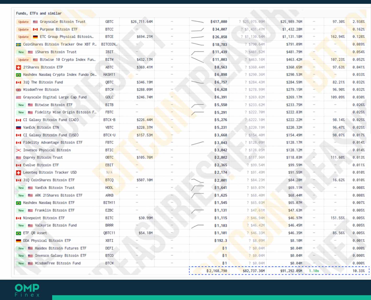 etf اسپات بیت کوین