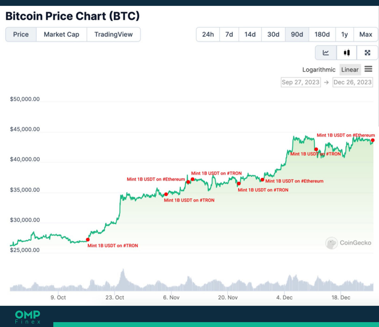 تتر usdt