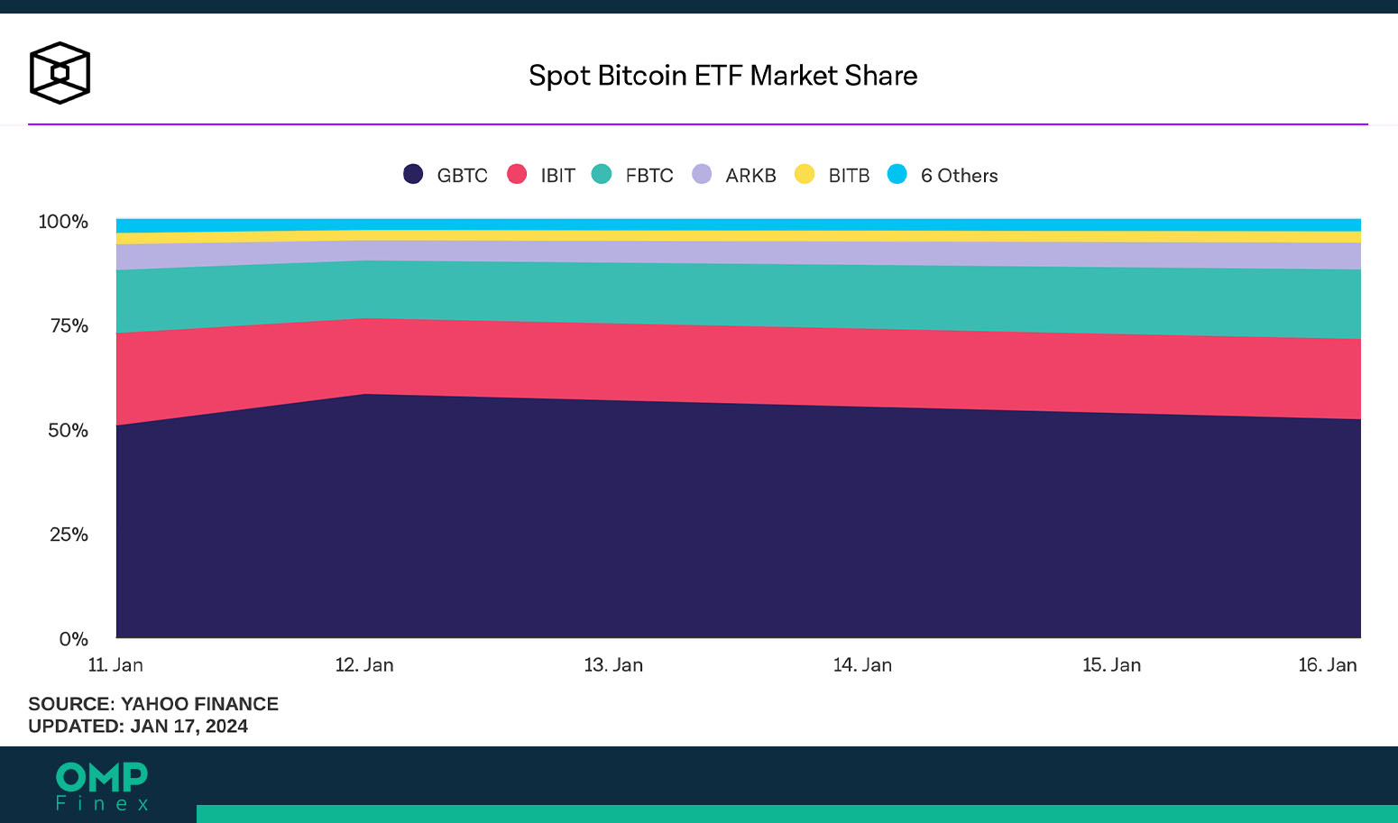 etf اسپات بیت کوین