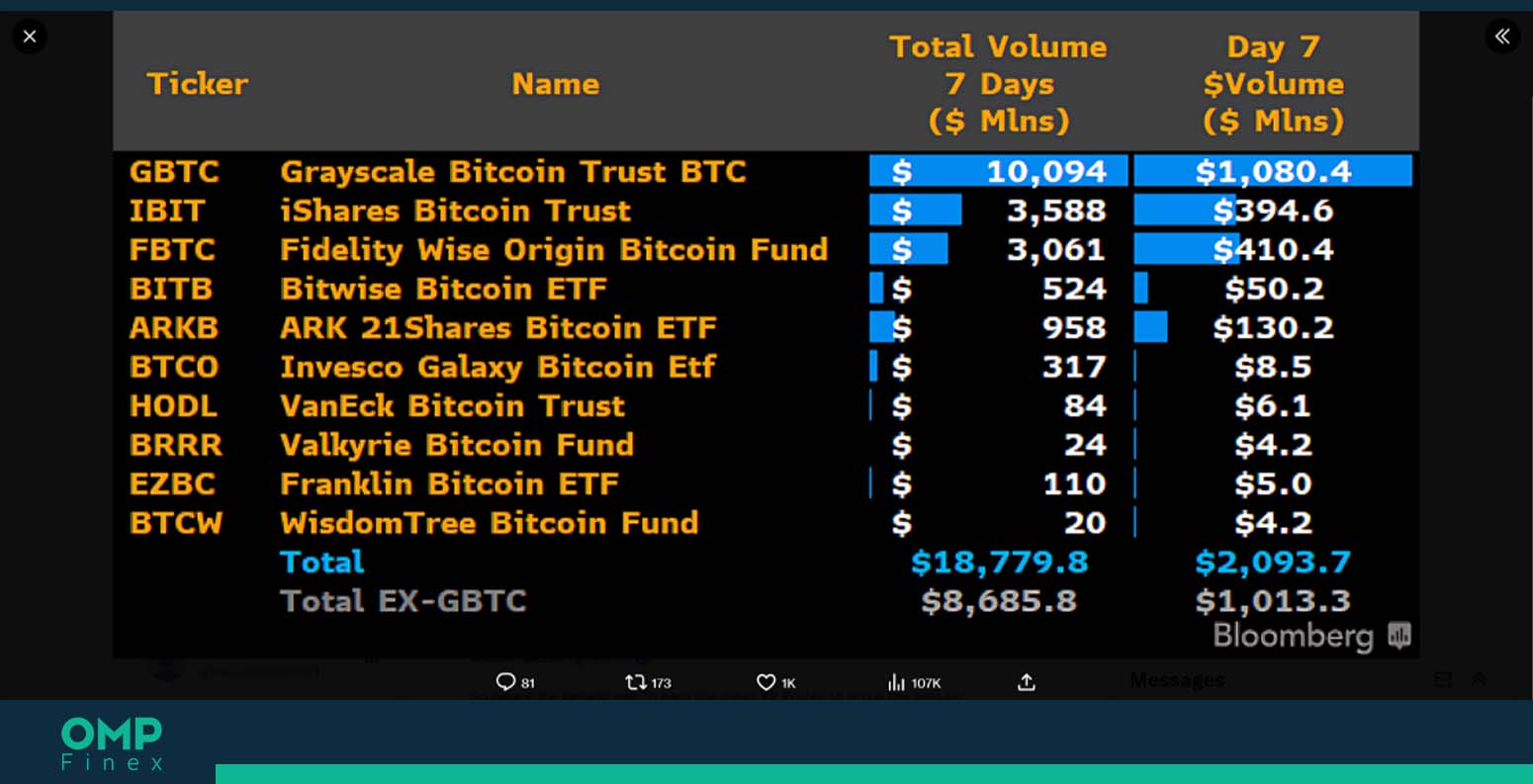 etf اسپات بیت کوین