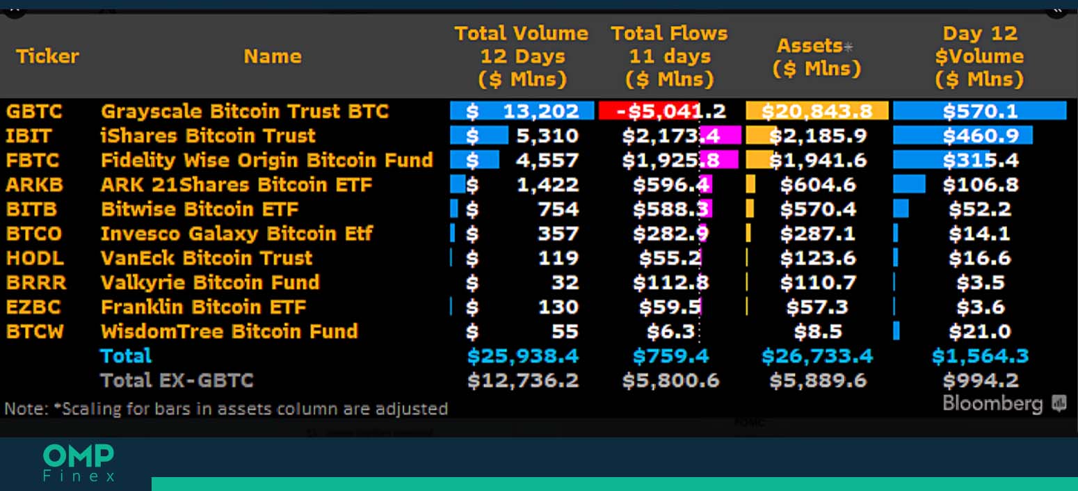 ETF های اسپات بیت کوین