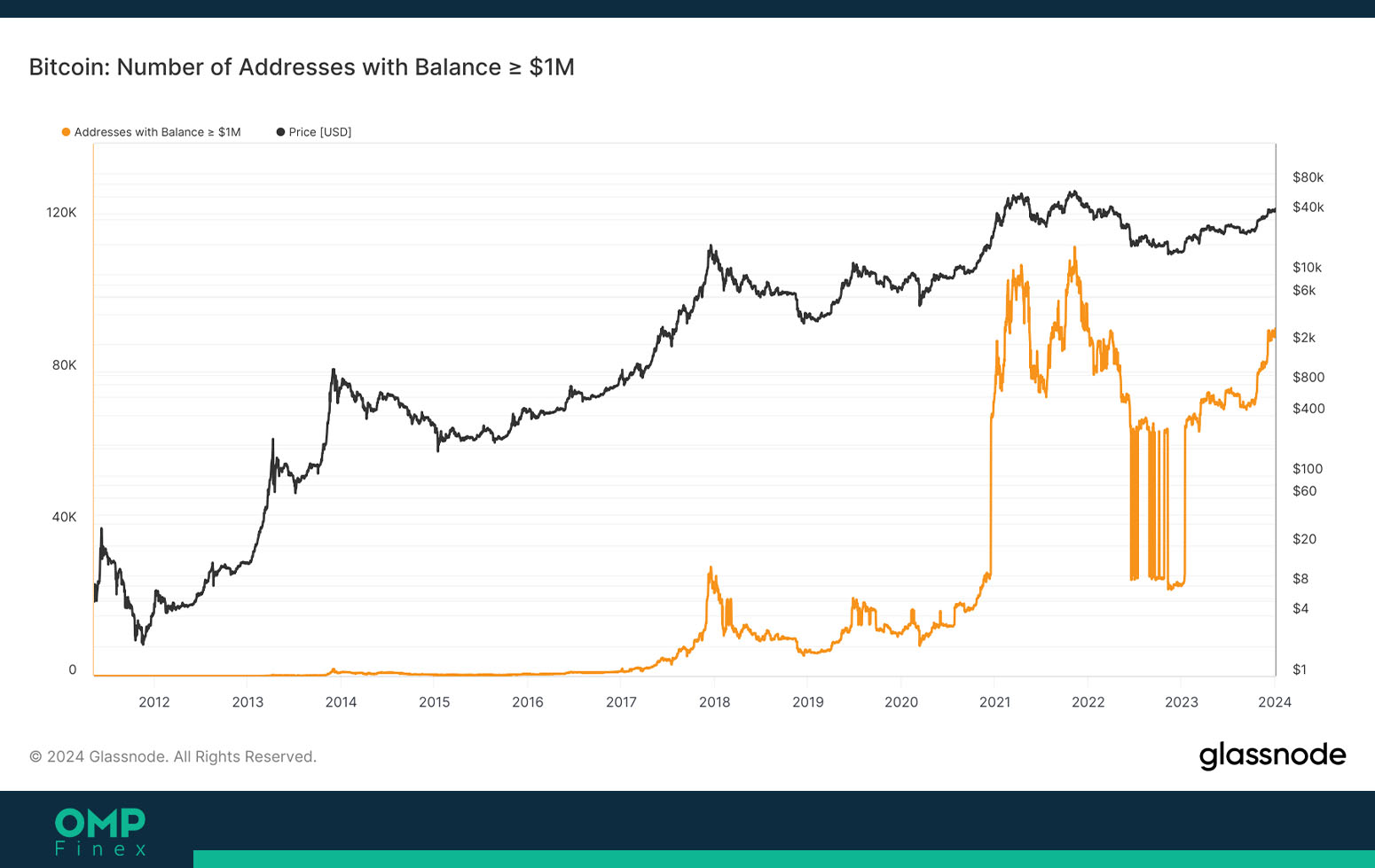 کیف پول بیت کوین