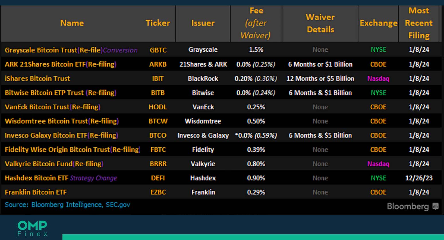 etf اسپات بیت کوین