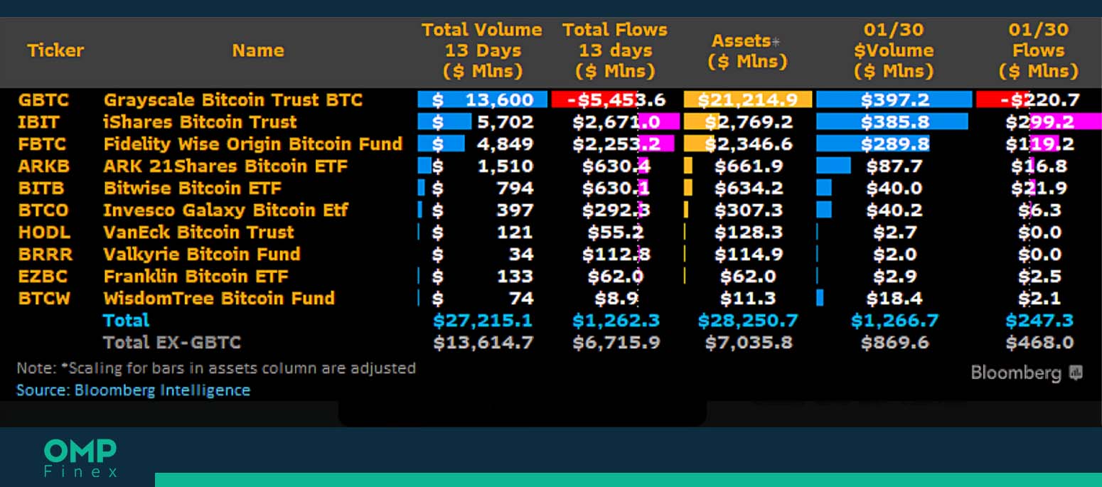 etf اسپات بیت کوین