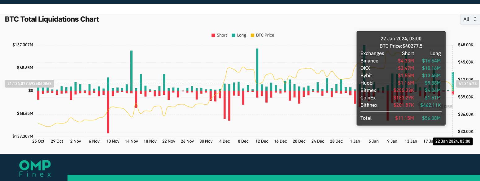 لیکوییدی بیت کوین