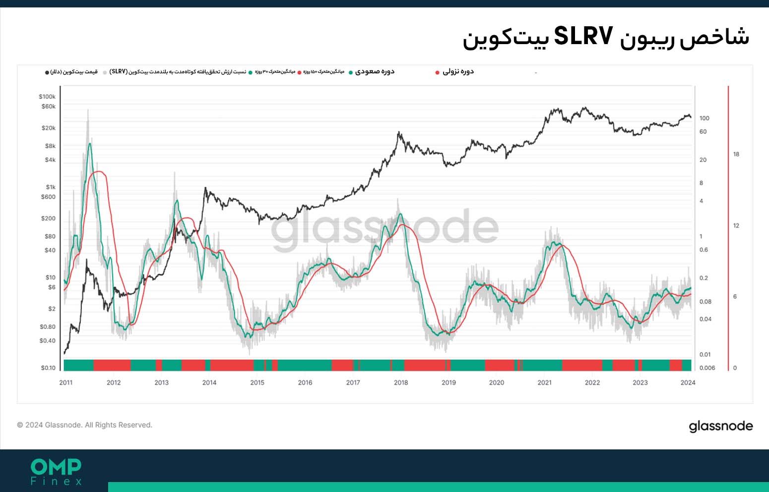 ribbon SLRV بیت کوین