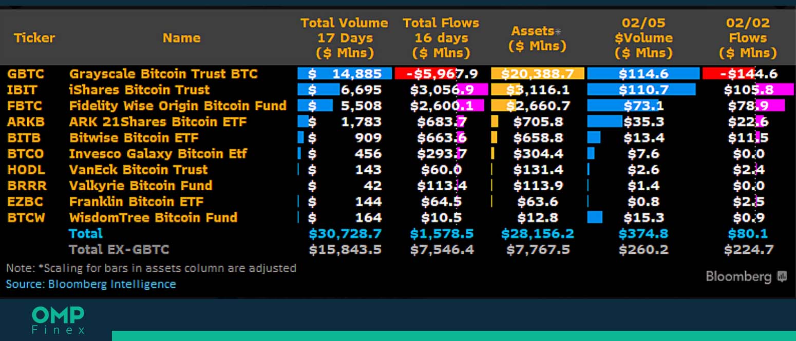 etf اسپات بیت کوین