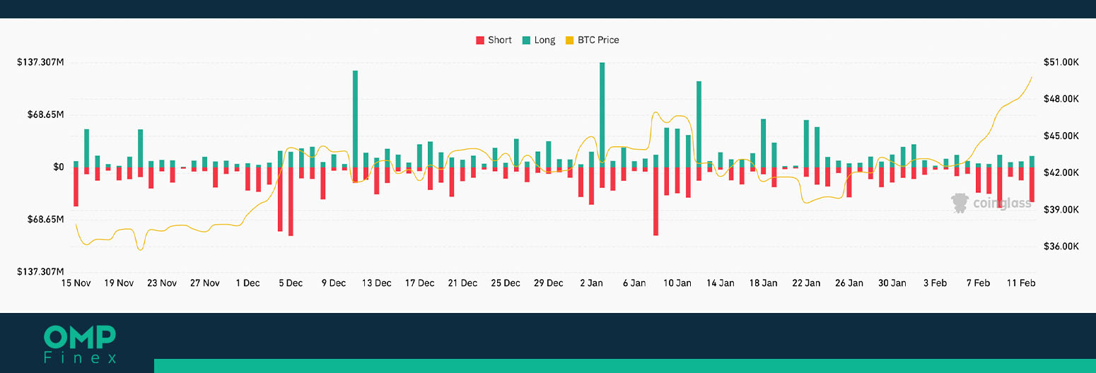 لیکوییدی بیت کوین