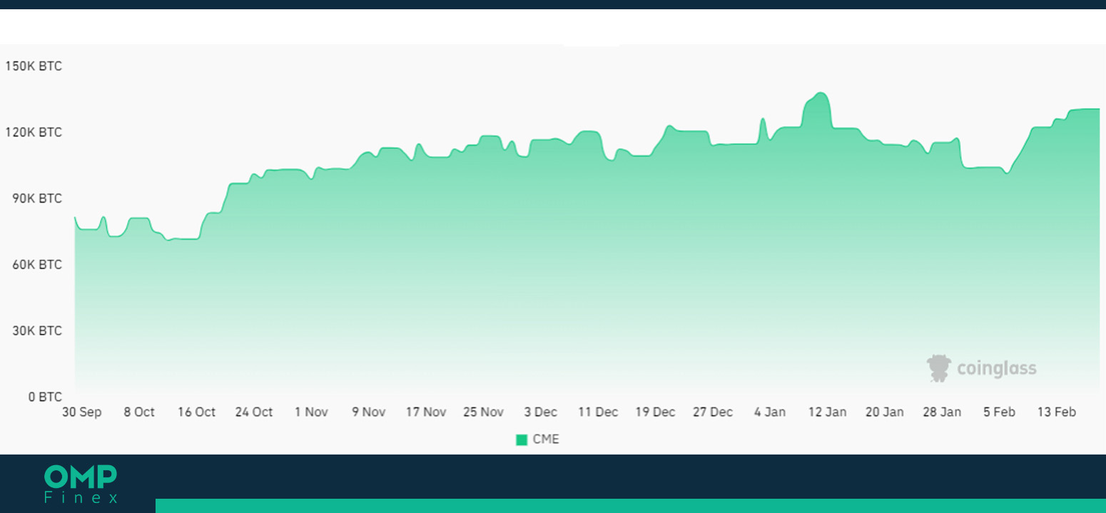 اپن اینترست بیت کوین