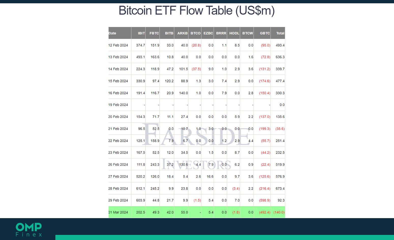 بیت کوین etf