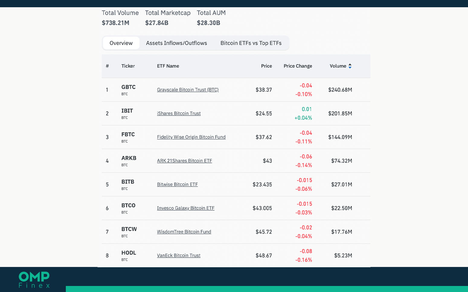 etf اسپات بیت کوین