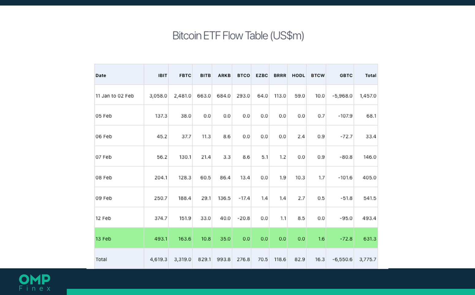 etf اسپات بیت کوین